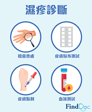 濕疹診斷