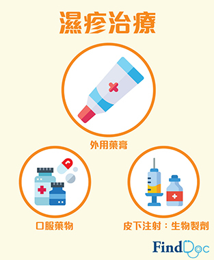 濕疹治療